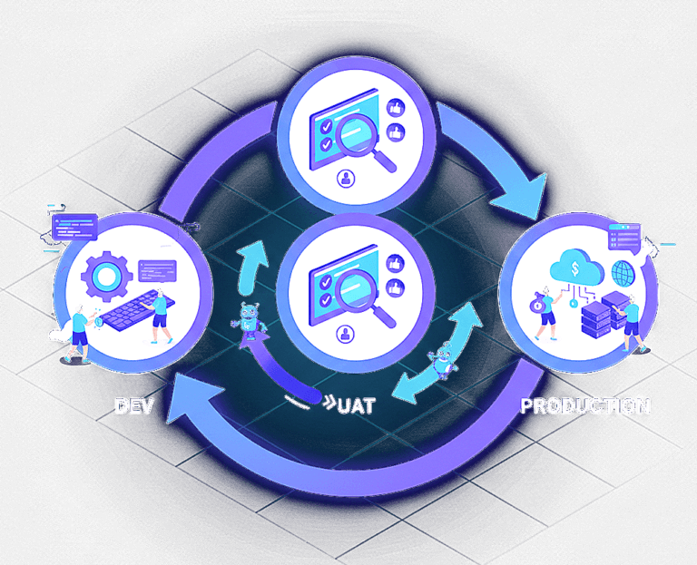 Configuration management for Genesys Cloud