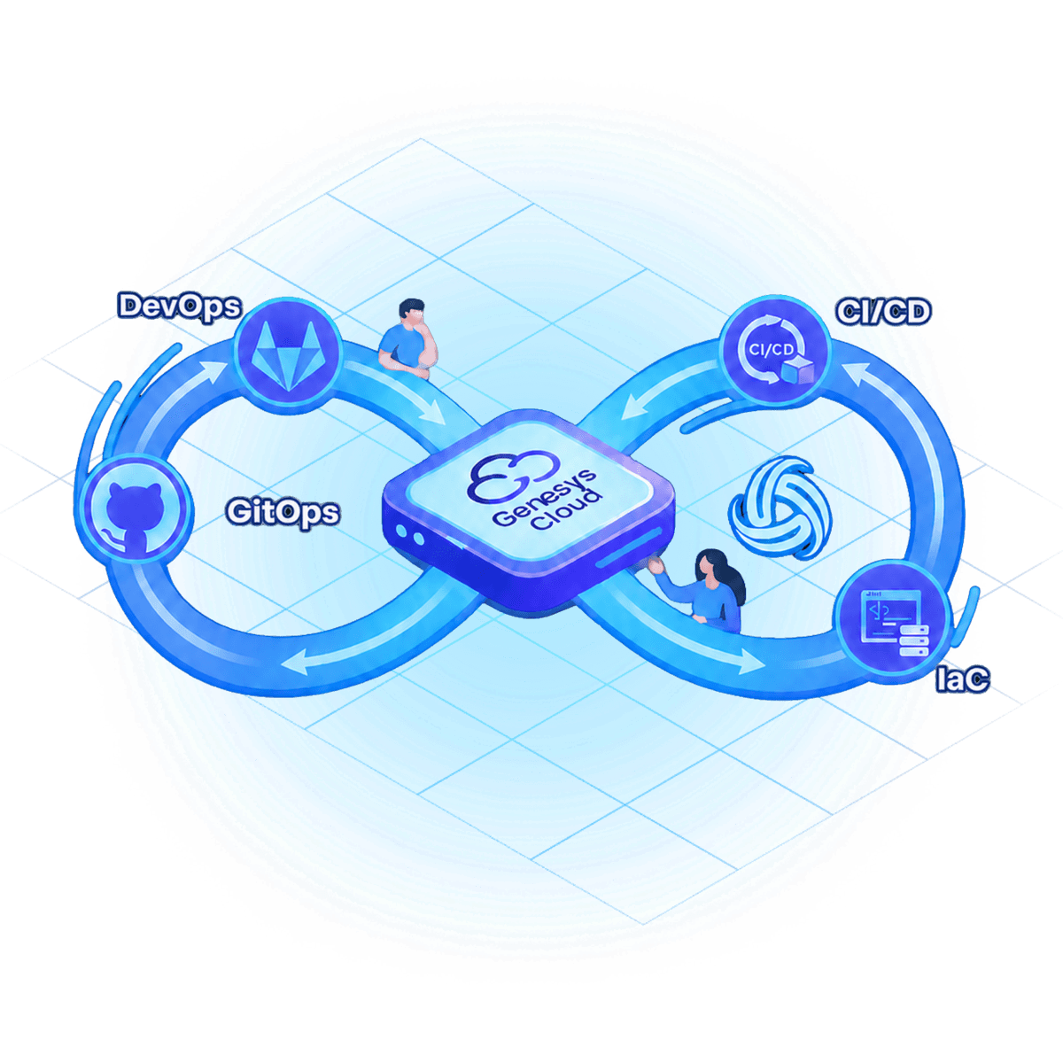 Configuration as code with CI/CD pipelines
